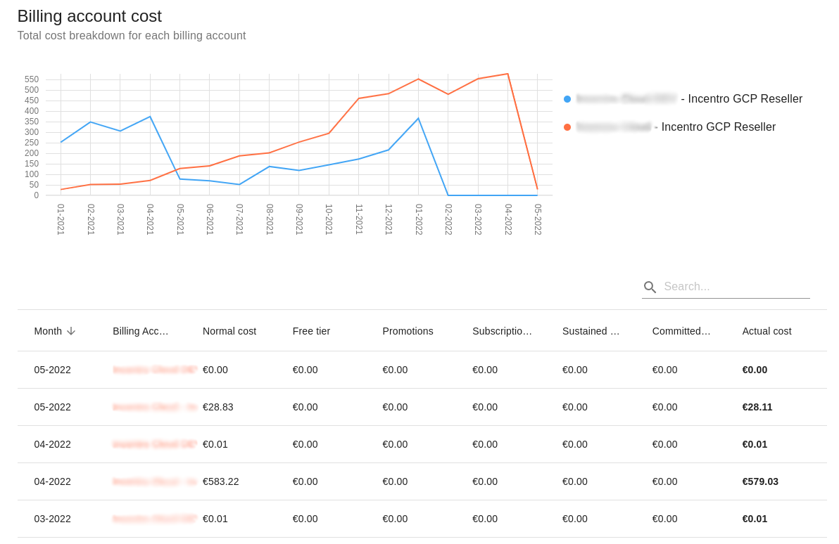 Multiple GCP billing accounts Multiple GCP billing accounts