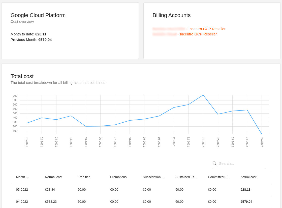 Total across GCP billing accounts Total across GCP billing accounts