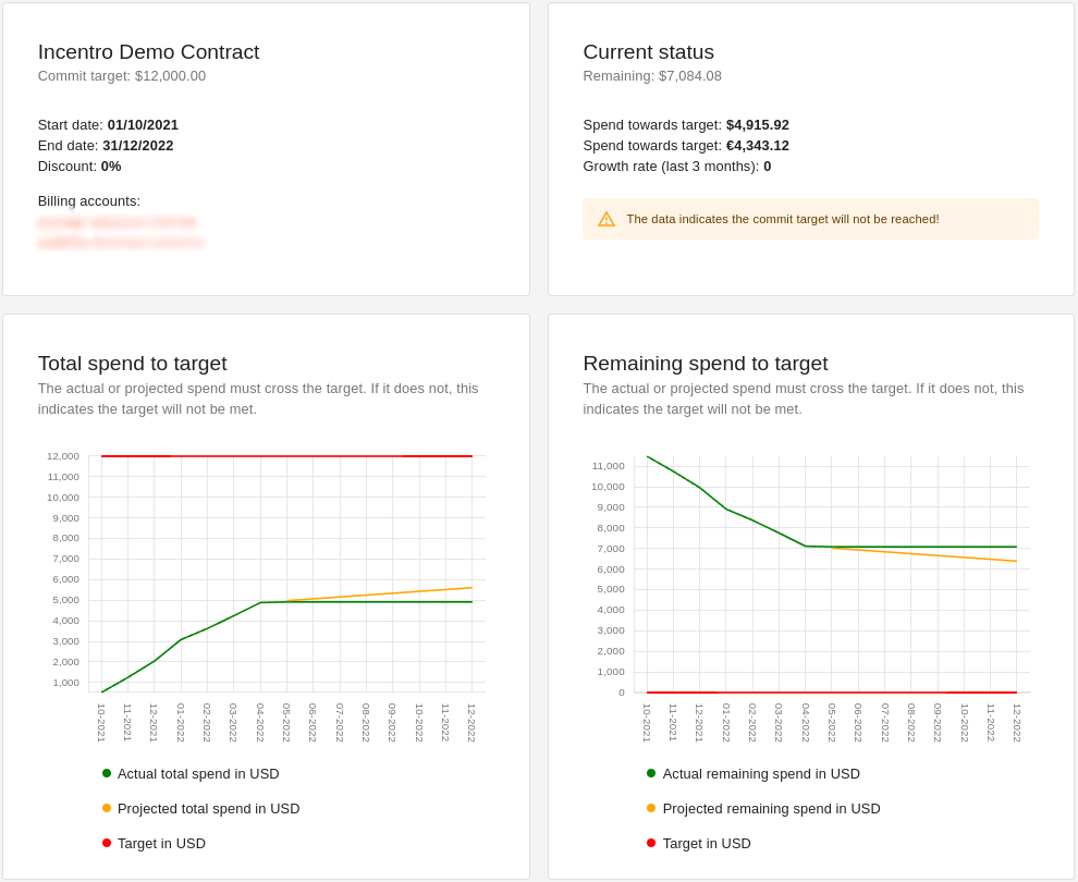 Enterprise commit example Enterprise commit example